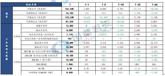 點(diǎn)擊看大圖