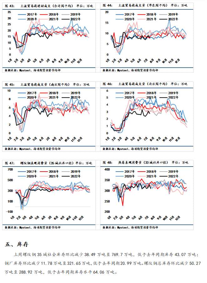 【和訊鋼材早報(bào)】海通期貨：供需雙弱格局下，鋼價(jià)難破振蕩態(tài)勢(shì)