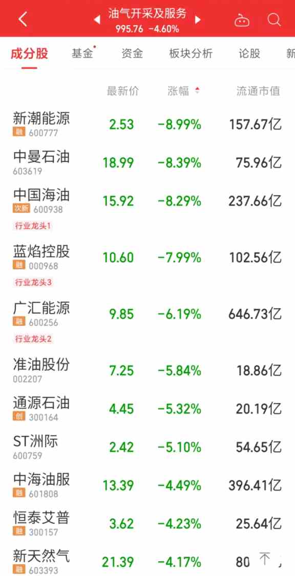 圖片來源：同花順