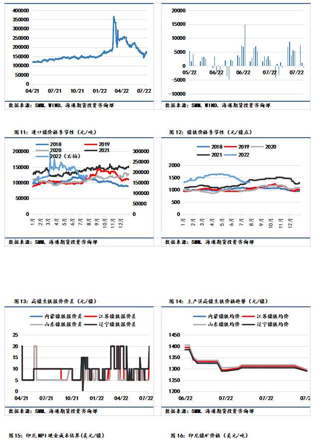 點擊看大圖 海通期貨-鎳-7月29日