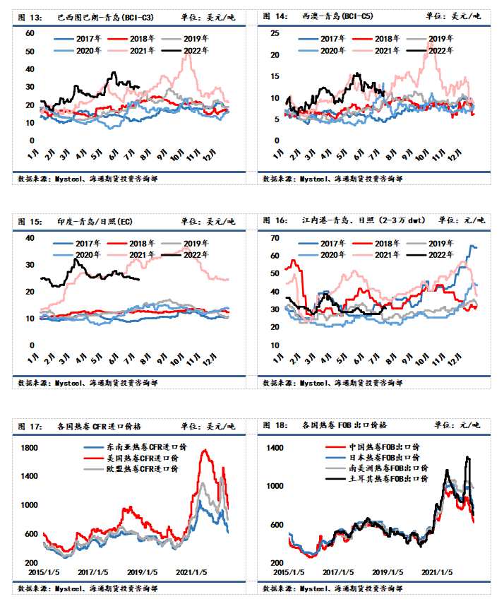 點擊看大圖 海通期貨-鐵礦-7月15日