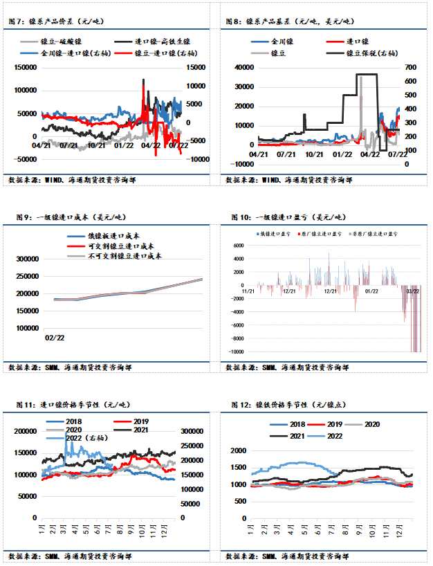點(diǎn)擊看大圖 海通期貨-鎳-7月14日