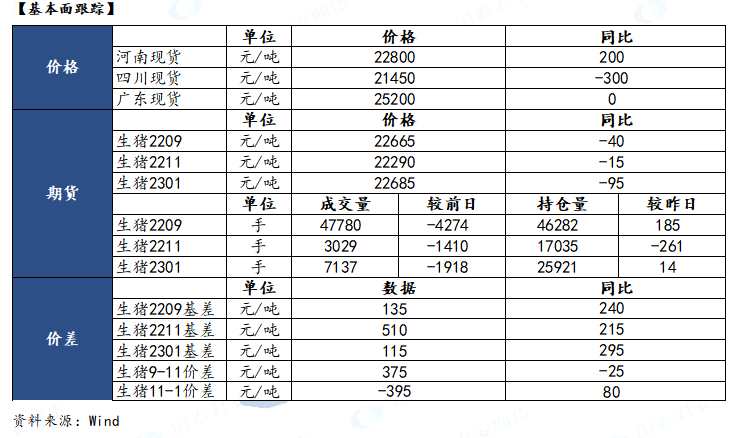 【和訊生豬早報】國泰君安期貨：現(xiàn)貨波動幅度縮小，遠(yuǎn)月多單持有