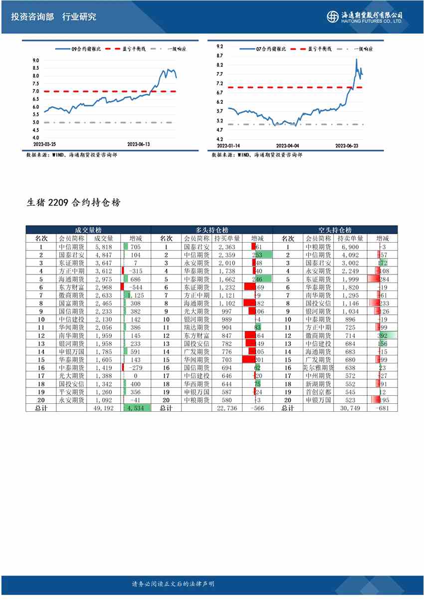海通期貨-生豬-7月18日 
