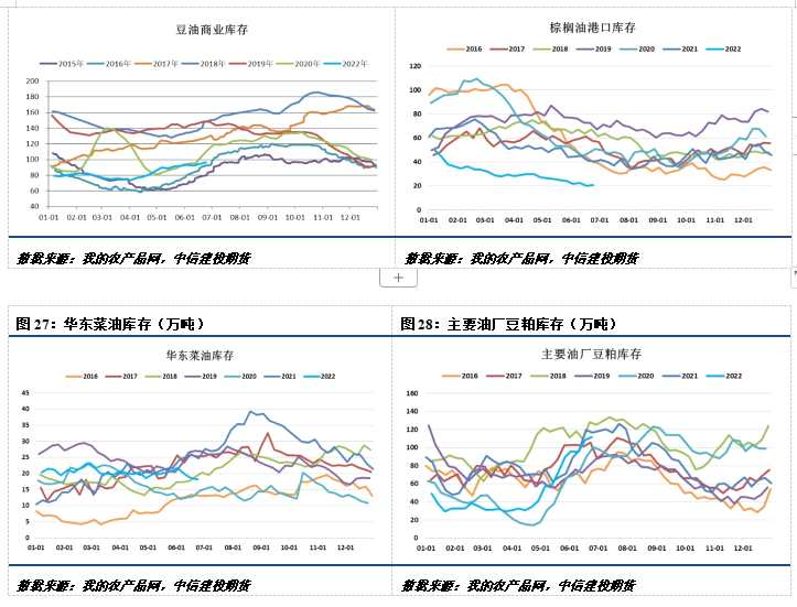 中信建投期货-油脂-7月1日