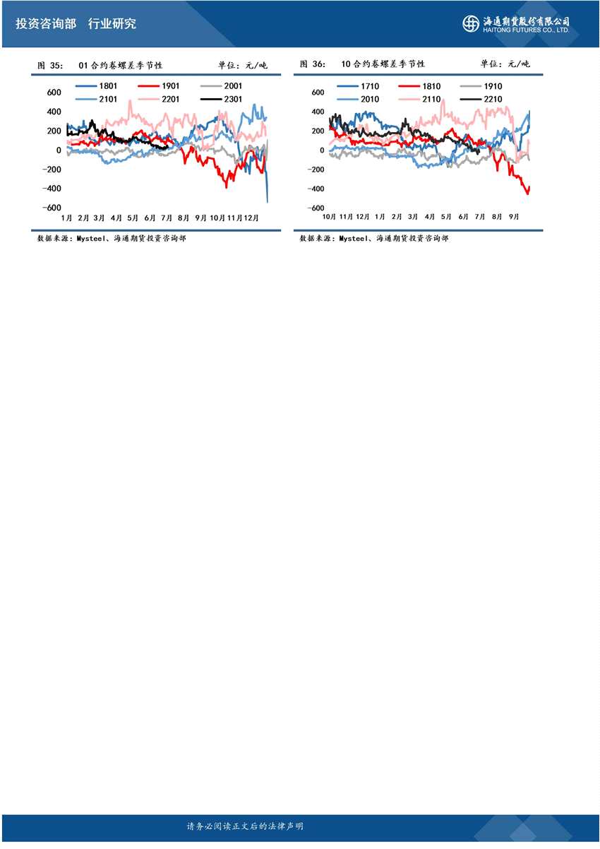 點擊看大圖 海通期貨-鐵礦-7月22日