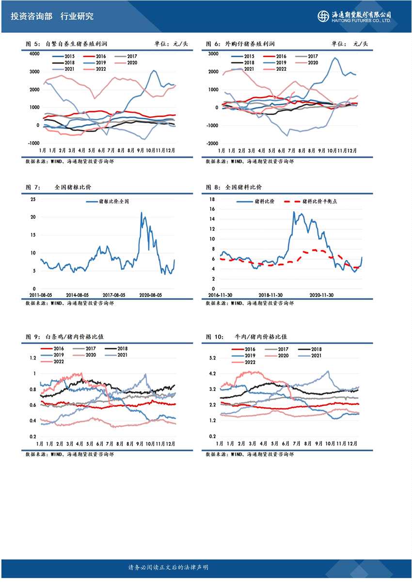 海通期貨-生豬-7月18日 