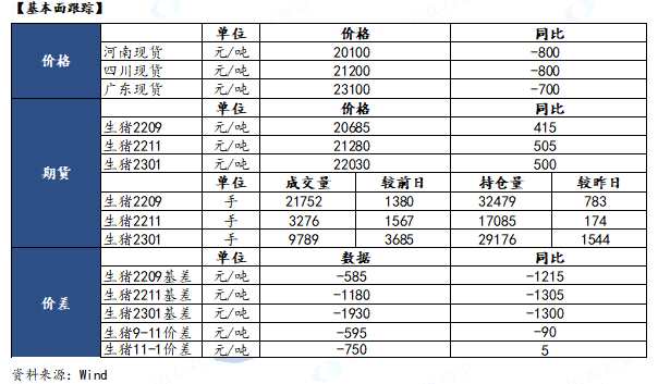 【和讯生猪早报】国泰君安期货：期现劈叉，谨慎交易为主