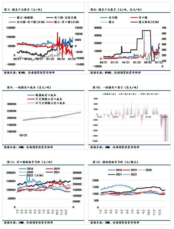 點(diǎn)擊看大圖 海通期貨-鎳-7月15日