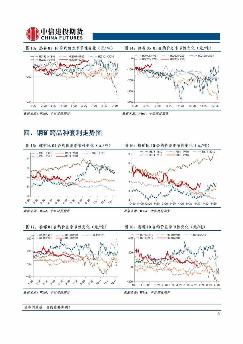 【和讯铁矿早报】中信建投期货：需求不稳，钢价上下两难