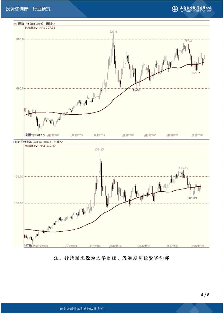 【和讯原油早报】海通期货：美国独立日假期，油价走的很独立