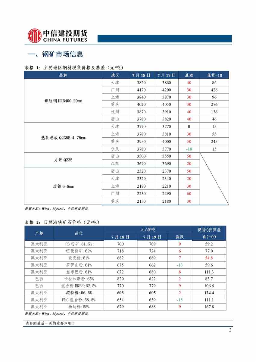【和訊鐵礦早報】中信建投期貨：供需兩弱，鋼礦震蕩為主