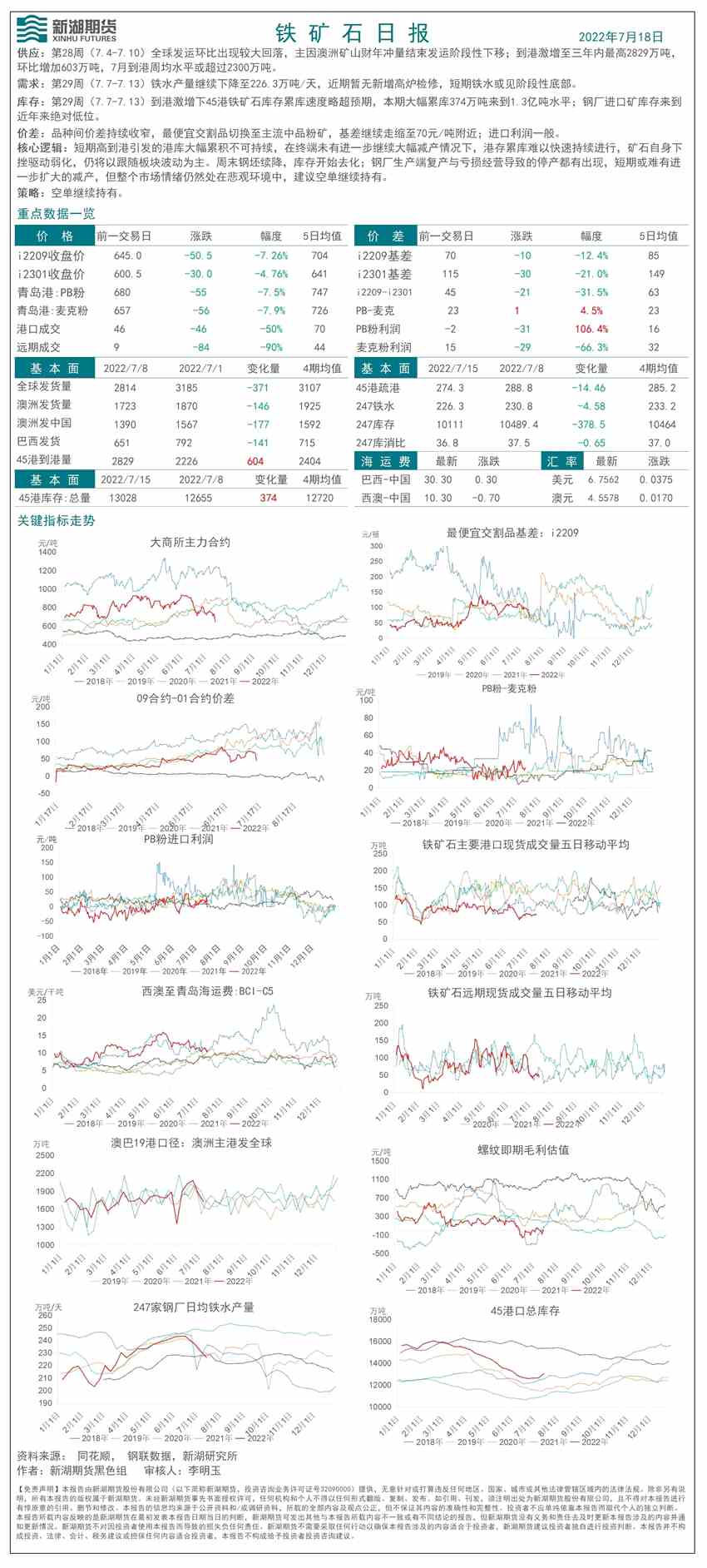 新湖期貨-鐵礦-7月18日