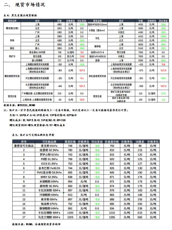 點擊看大圖 海通期貨-鐵礦-7月15日