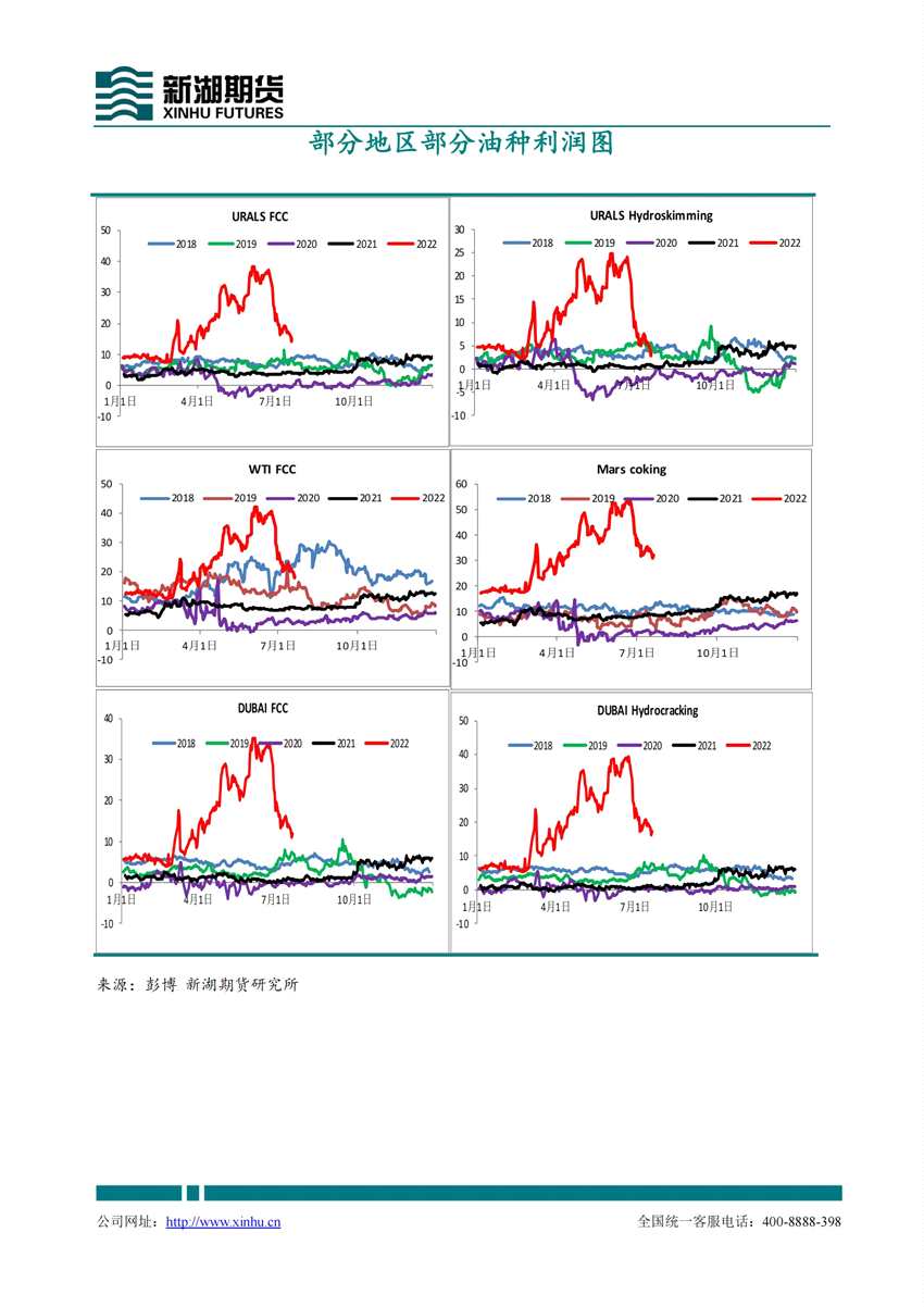 新湖期货-原油-7月22日