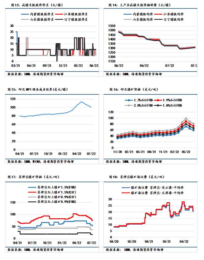 點(diǎn)擊看大圖 海通期貨-鎳-7月14日