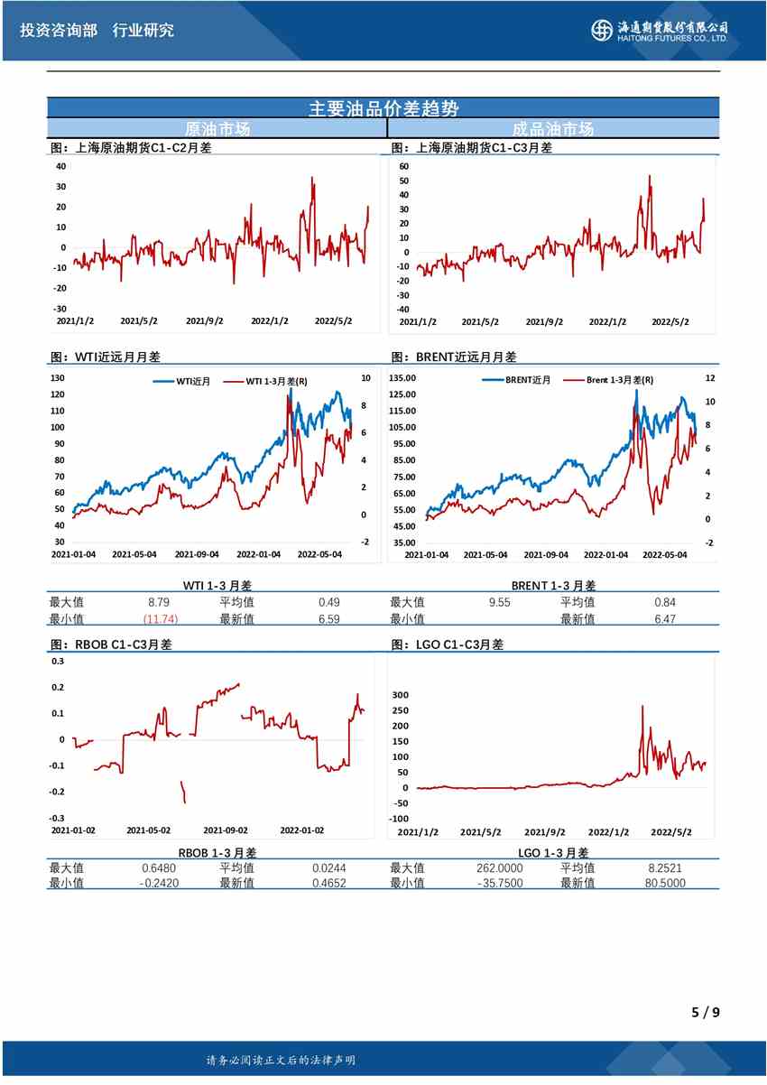 【和訊原油早報】海通期貨：日內(nèi)低點大幅反彈近8美元，超800萬桶累庫也不怕