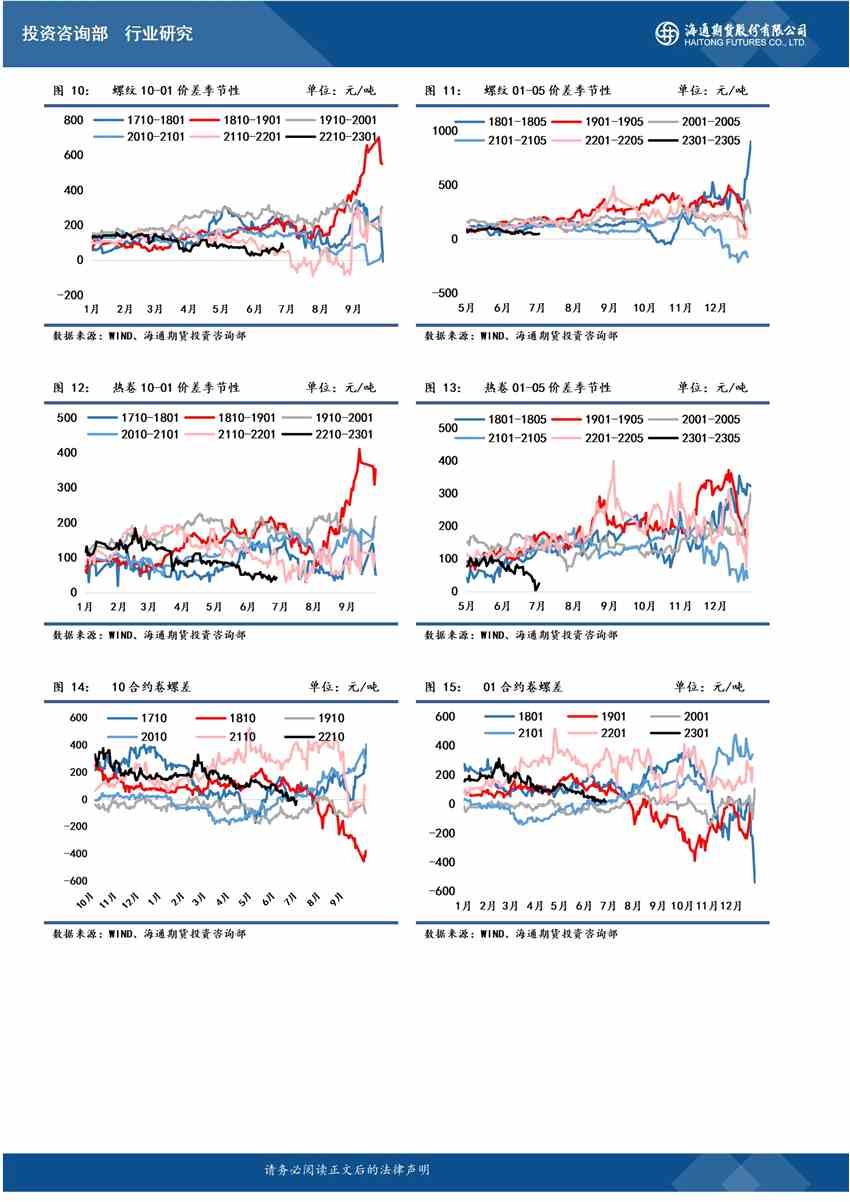 【和訊鋼材早報(bào)】海通期貨：多重風(fēng)險(xiǎn)沖擊，鋼價(jià)承壓運(yùn)行