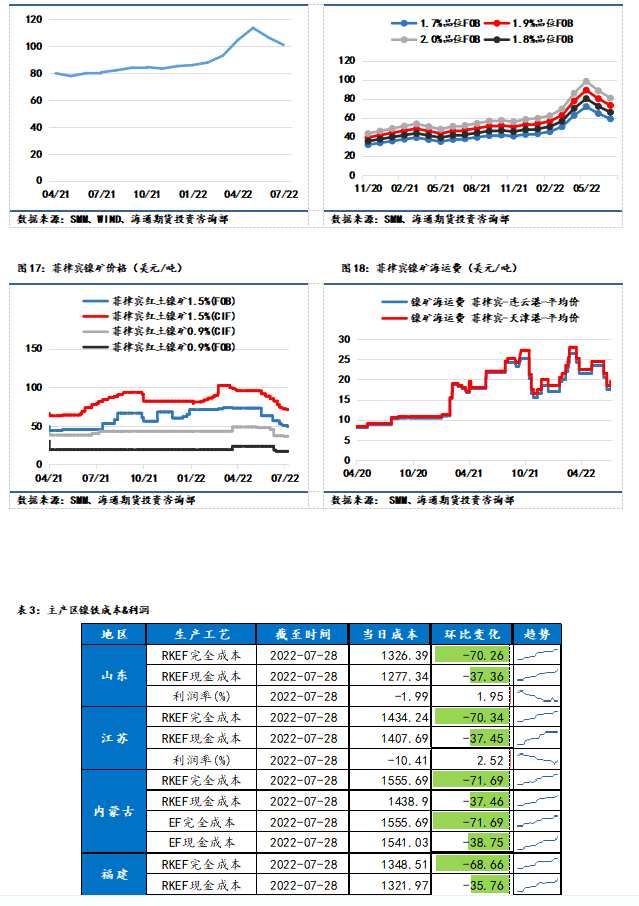點擊看大圖 海通期貨-鎳-7月29日