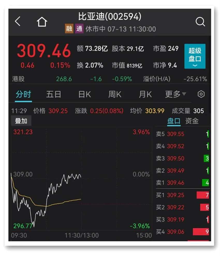 全萬億“寧王”終結(jié)三連陰 新能源賽道集體爆發(fā)