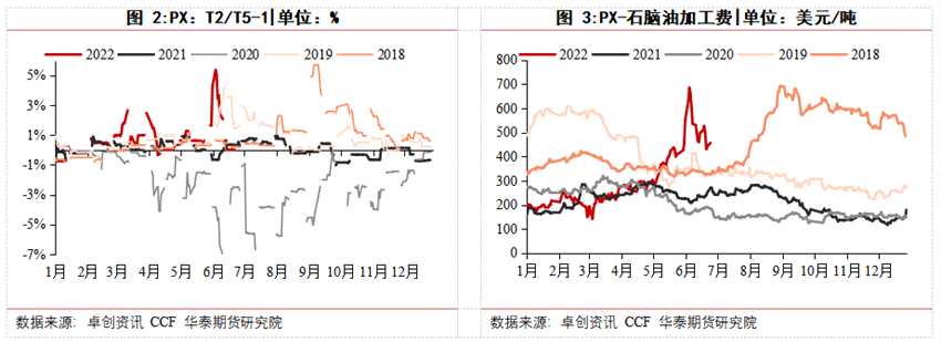 華泰期貨梁宗泰：夏季PX堅挺，聚酯需求恢復緩慢，TA夾縫中生存