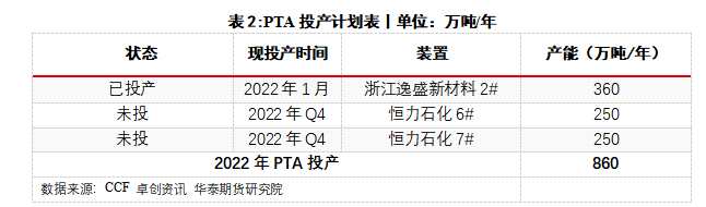 華泰期貨梁宗泰：夏季PX堅挺，聚酯需求恢復緩慢，TA夾縫中生存