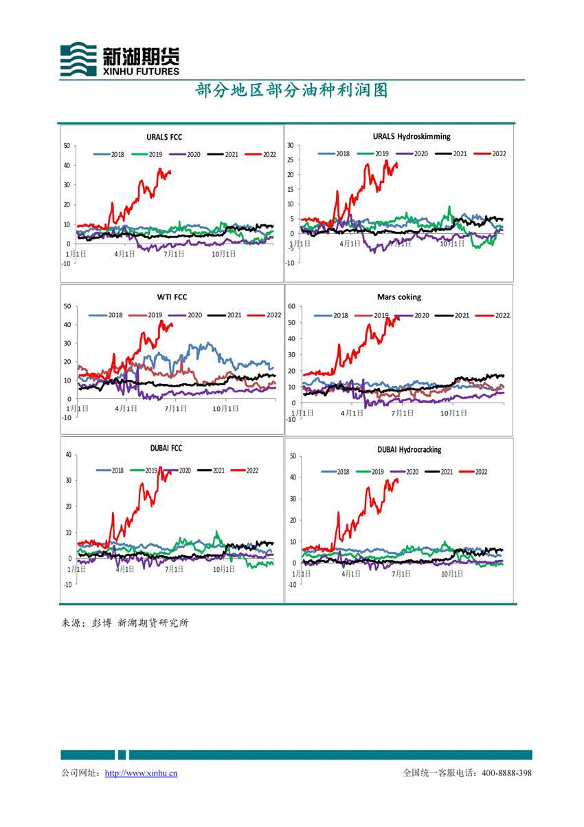新湖期貨-原油-7月7日