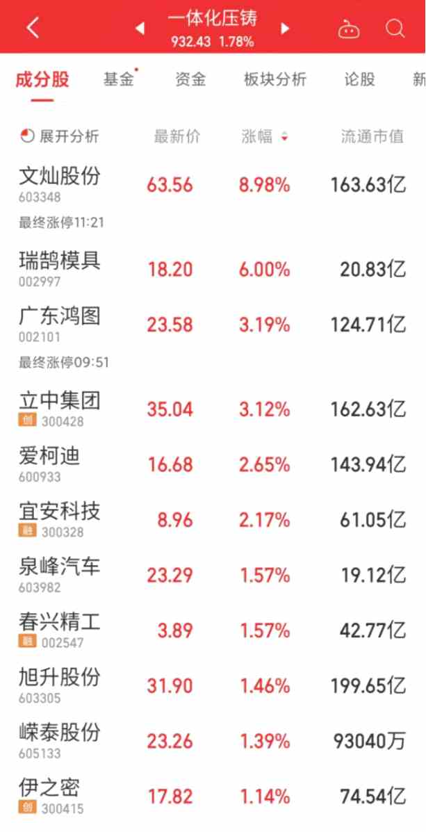 圖片來源：同花順