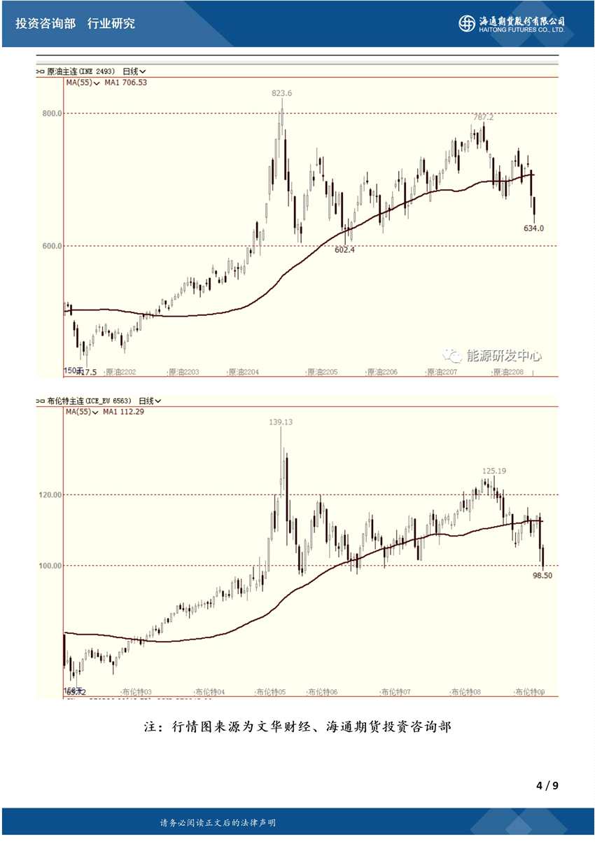 【和訊原油早報(bào)】海通期貨：原油板塊遭遇報(bào)復(fù)性補(bǔ)跌，重拳過后還爬的起來？