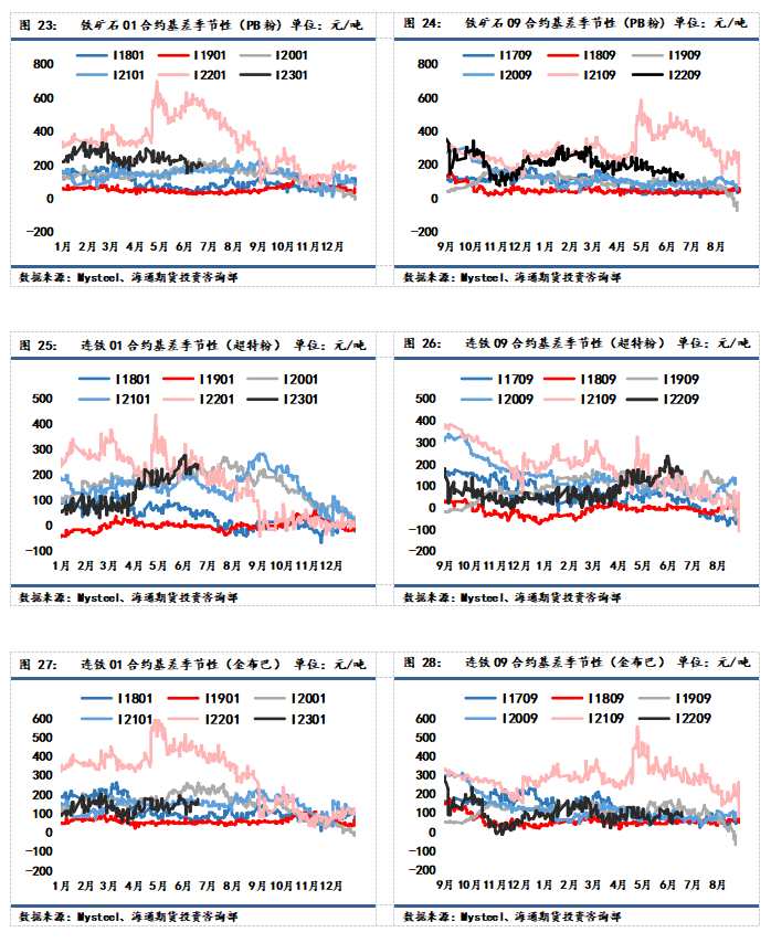 海通期貨-鐵礦-7月12日
