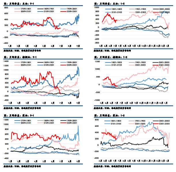 海通期貨-油脂-7月12日