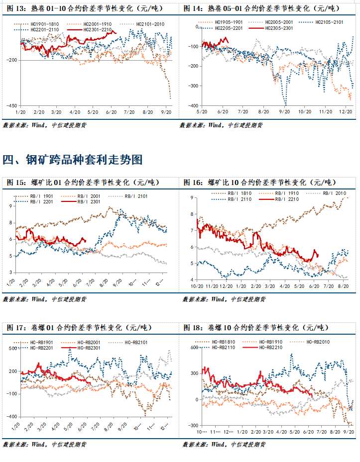 【和讯铁矿早报】中信建投期货：需求表现不稳定，价格驱动偏向短期化