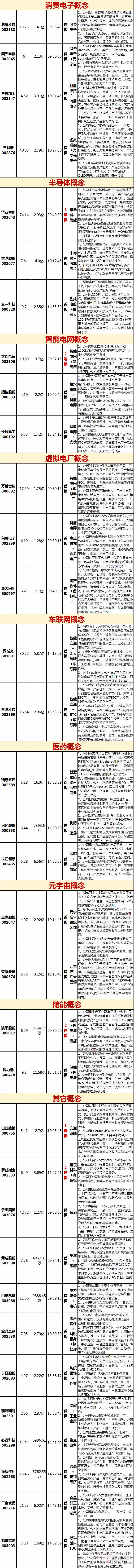 涨停复盘：A股震荡走弱创业板指跌1.13%  赛道股低迷电池产业链大跌(图2)