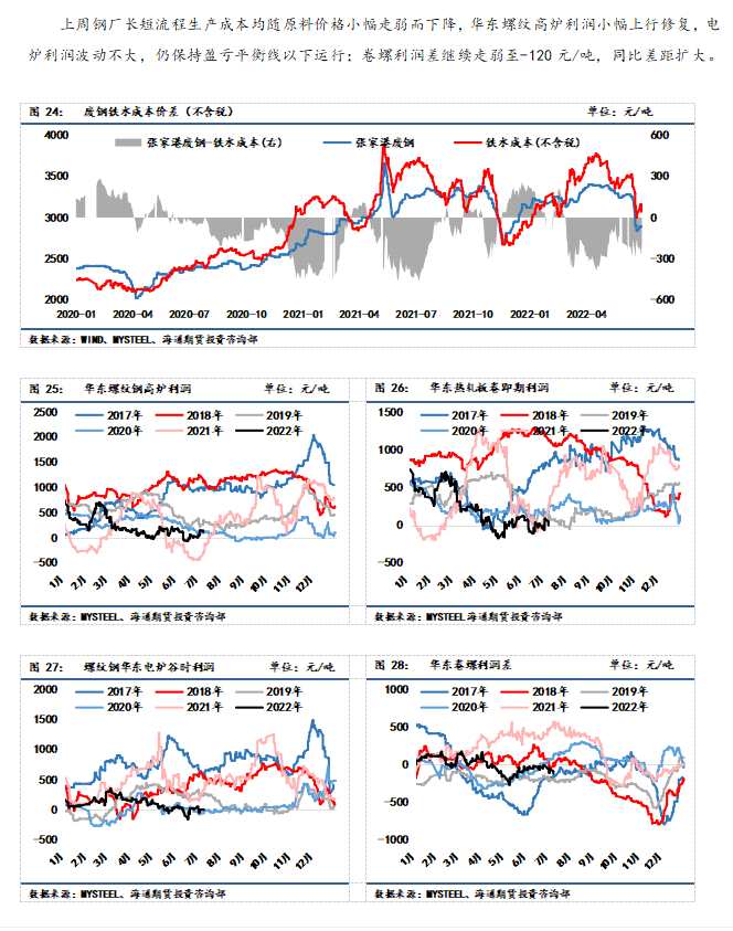 【和訊鋼材早報(bào)】海通期貨：供需雙弱格局下，鋼價(jià)難破振蕩態(tài)勢(shì)