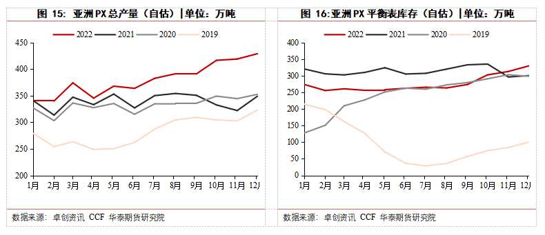 華泰期貨梁宗泰：夏季PX堅挺，聚酯需求恢復緩慢，TA夾縫中生存