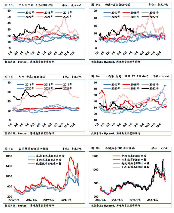 海通期貨-鐵礦-7月12日