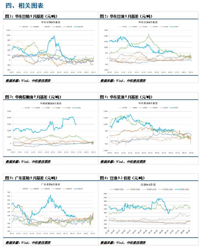 點(diǎn)擊看大圖 中信建投期貨-油脂-7月12日