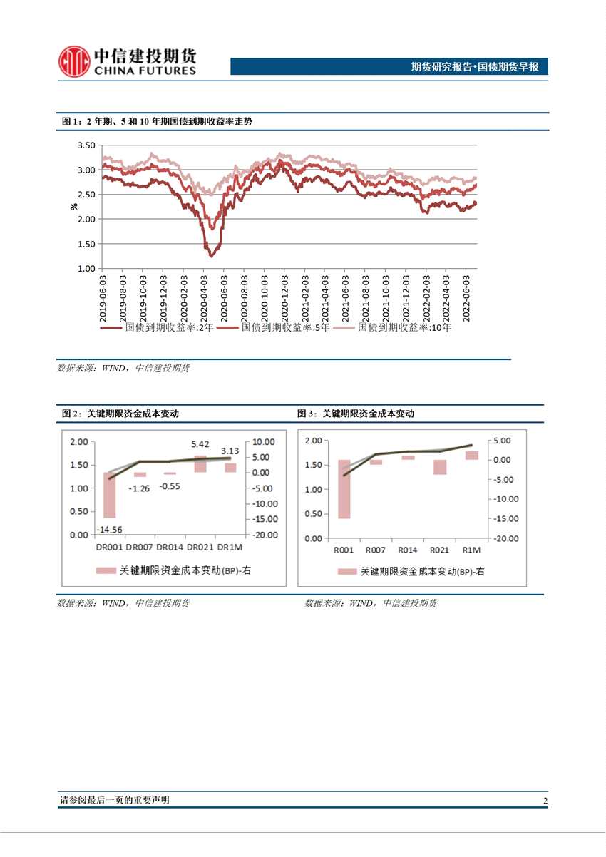 中信建投期貨-國債-7月7日