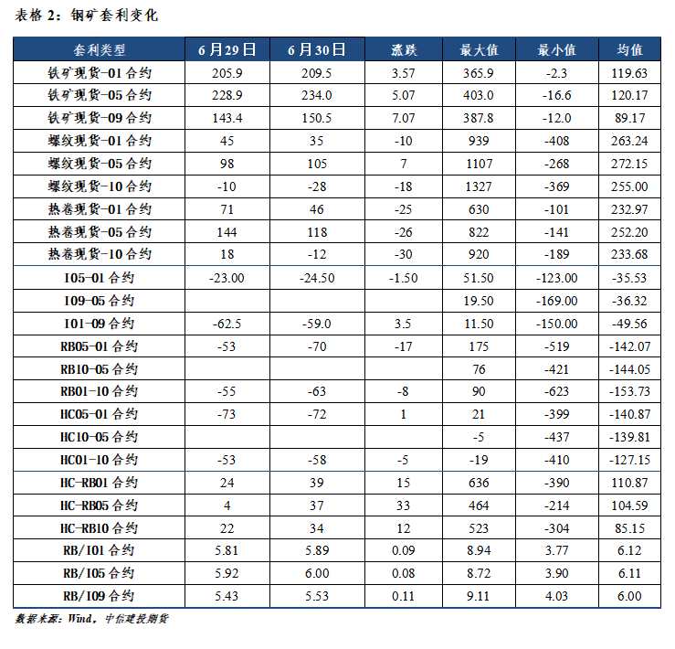 【和讯铁矿早报】中信建投期货：需求表现不稳定，价格驱动偏向短期化