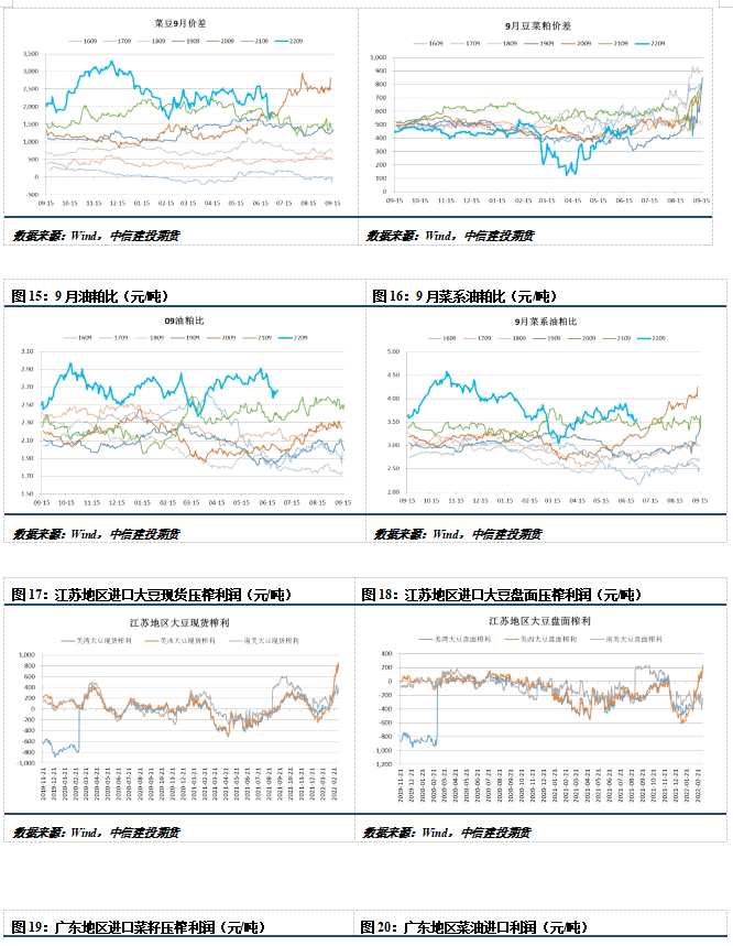 點(diǎn)擊看大圖 中信建投期貨-油脂-7月12日