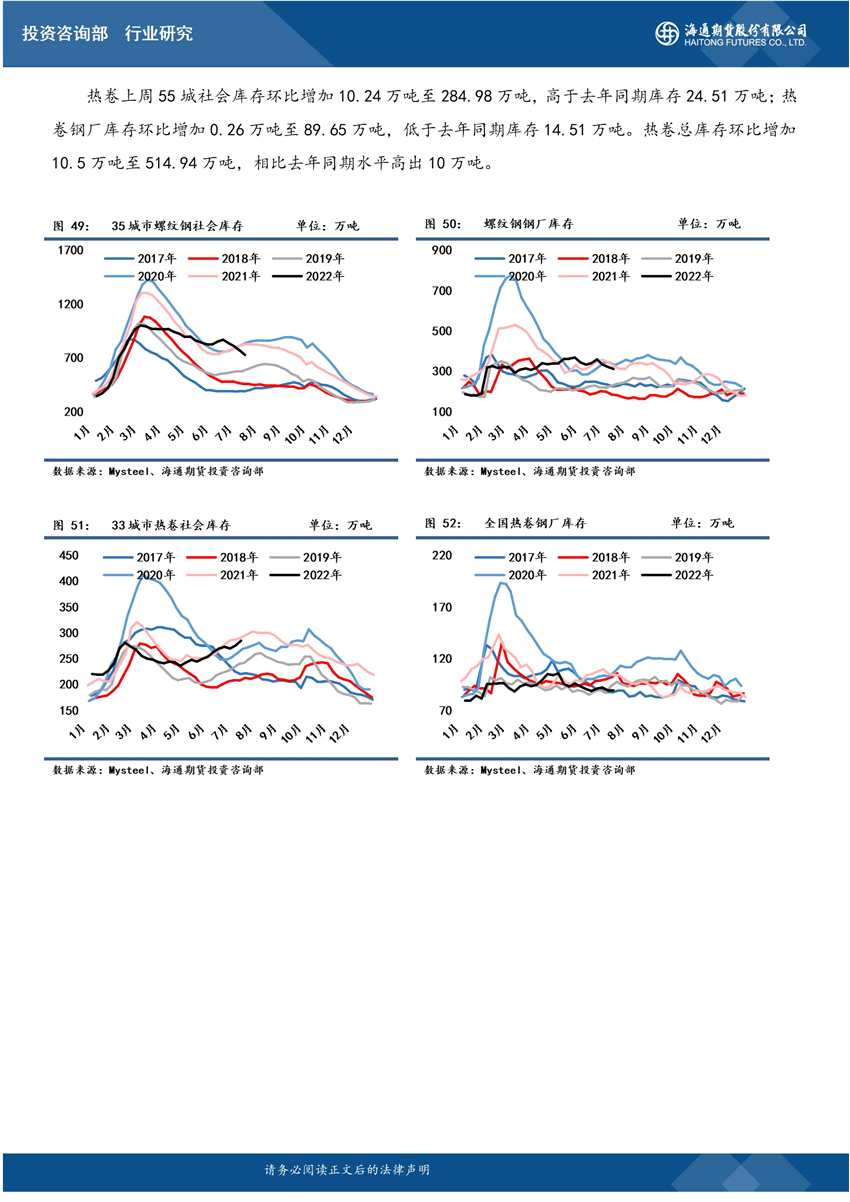 【和訊鋼材早報(bào)】海通期貨：多重風(fēng)險(xiǎn)沖擊，鋼價(jià)承壓運(yùn)行