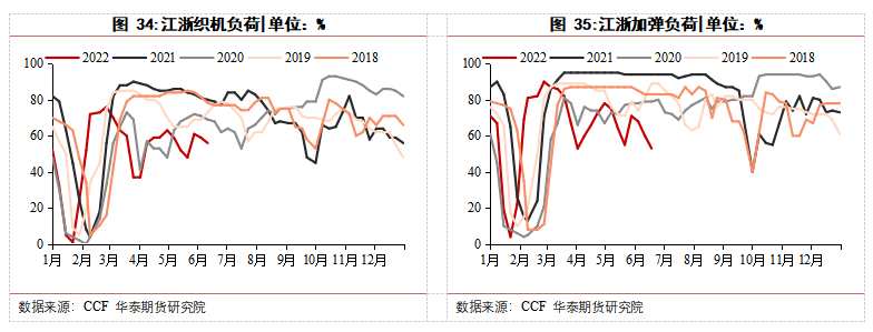 華泰期貨梁宗泰：夏季PX堅挺，聚酯需求恢復緩慢，TA夾縫中生存