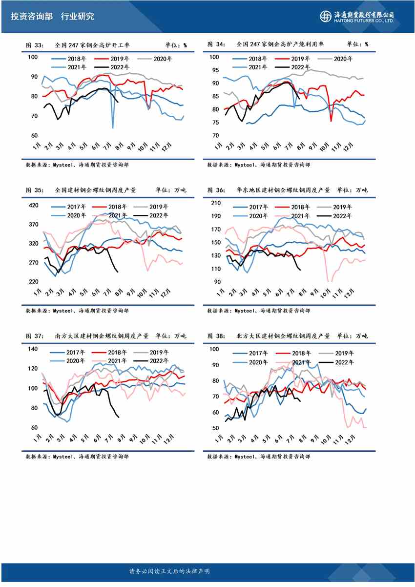 【和訊鋼材早報(bào)】海通期貨：多重風(fēng)險(xiǎn)沖擊，鋼價(jià)承壓運(yùn)行