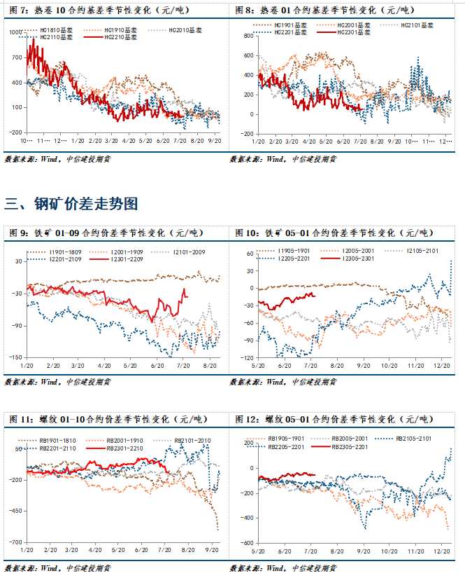 【和訊鐵礦早報(bào)】中信建投期貨：短期修復(fù)，等待入場(chǎng)機(jī)會(huì)
