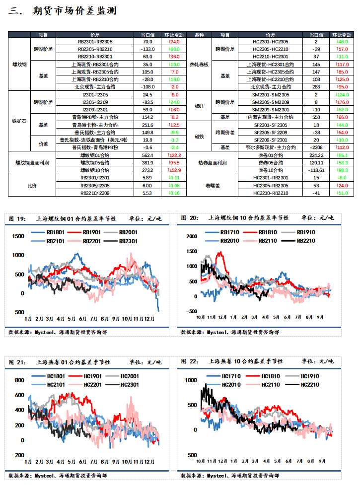 點擊看大圖 海通期貨-鐵礦-7月15日