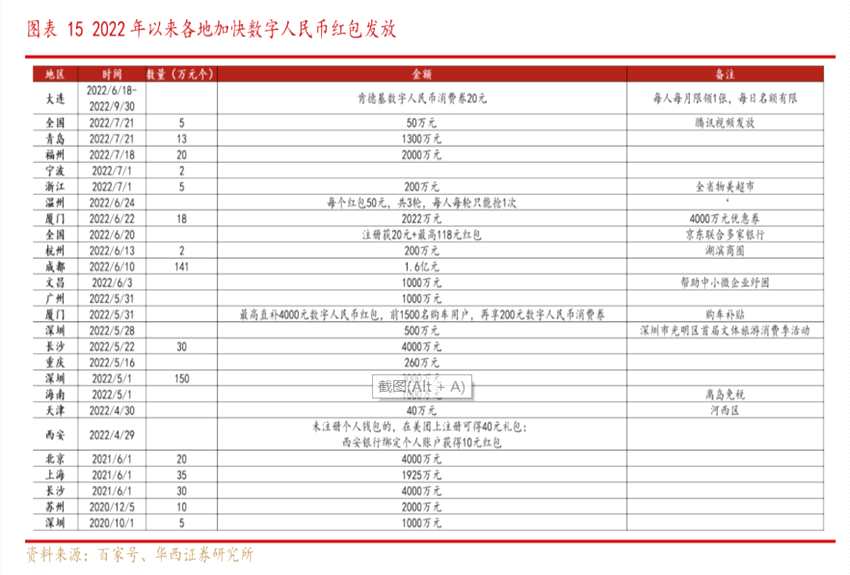 數(shù)字人民幣概念股盤中大漲