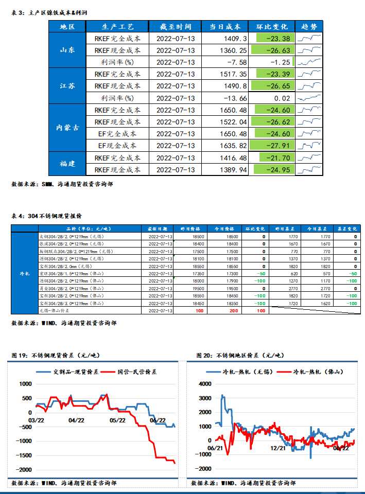 點(diǎn)擊看大圖 海通期貨-鎳-7月15日