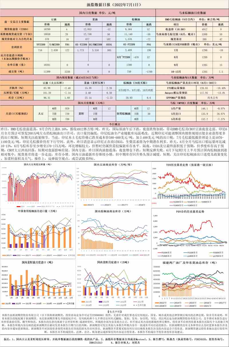 新湖期货-油脂-7月1日