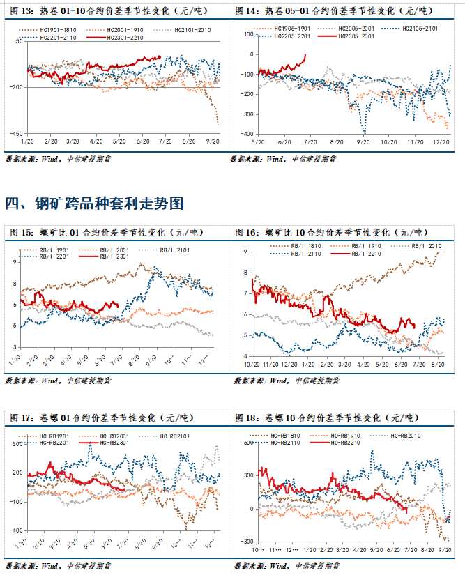 【和訊鐵礦早報(bào)】中信建投期貨：掉期跌至100美金下方，鐵鋼礦夜盤(pán)低開(kāi)