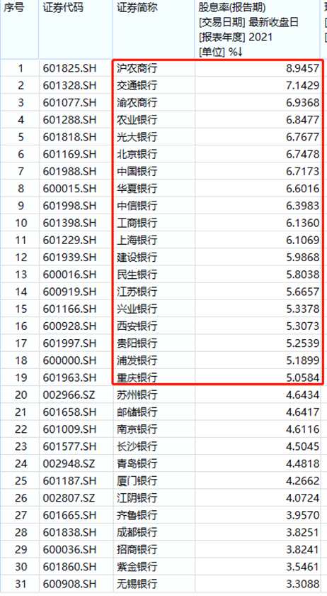 多家银行开始股权登记 近5500亿分红密集发放